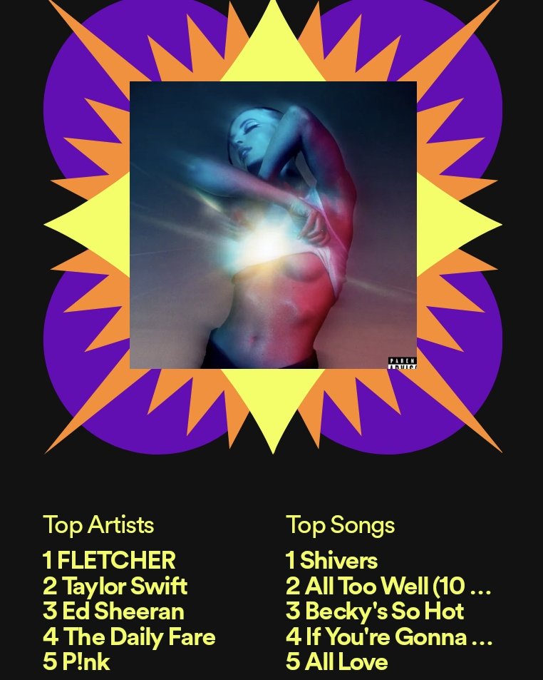 WynaughtP's tweet photo. The #1 reason I pay for Spotify. This year's run down.
@TheDailyFare again in good company https://t.co/L3qAM5Og6m