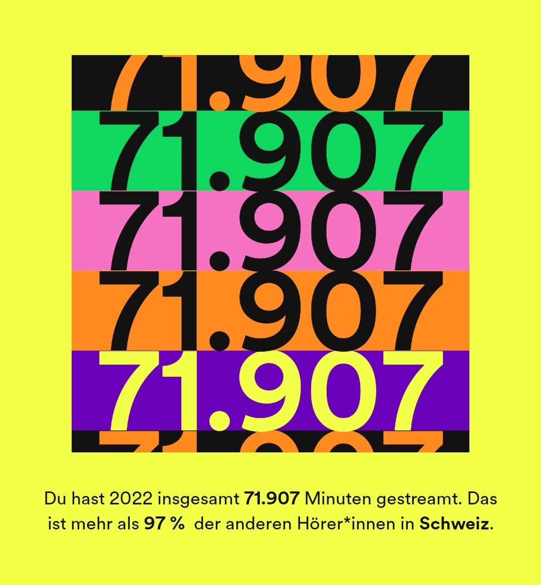 Don't know how I did it so please don't ask 😂🙈 #SpotifyWrapped