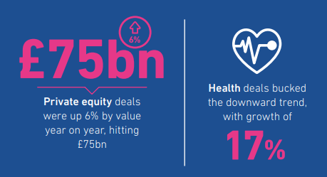 Our latest M&amp;A Report and League Tables are available to download here: experian.co.uk/content/dam/ma…. It's been a more challenging year for many deal makers, but we've still identified pockets of growth. Where did your firm rank?