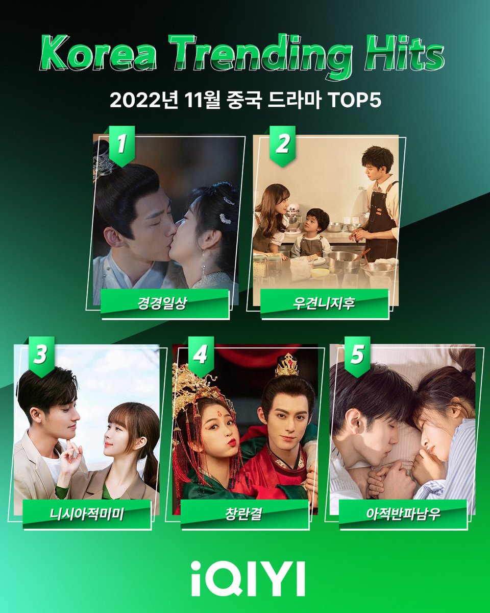#아이치이 11월 #중국드라마 TOP5 1. #경경일상 #백경정 #전희미 2. #우견니지후 #주준위 #김자선 #손사정 3. #니시아적미미 #장혁 #조요가 4. #창란결...