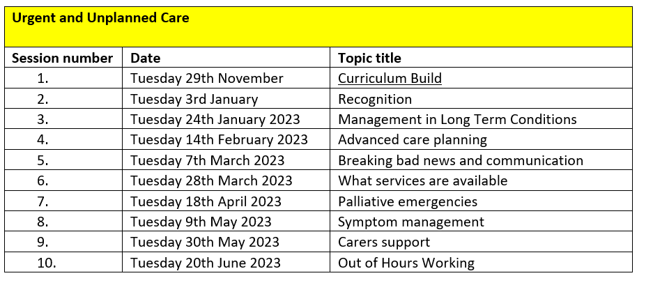 ECHOLincs's tweet photo. Wow! What an amazing curriculum build session yesterday with staff working in urgent and unplanned care.
We asked you what you wanted to learn more about and this is what you told us.....@LCHSLearning @liveshq @StBarnabasLinc #ProjectECHO #PalliativeCare #learningbettertogether https://t.co/3kLWmNlrA4