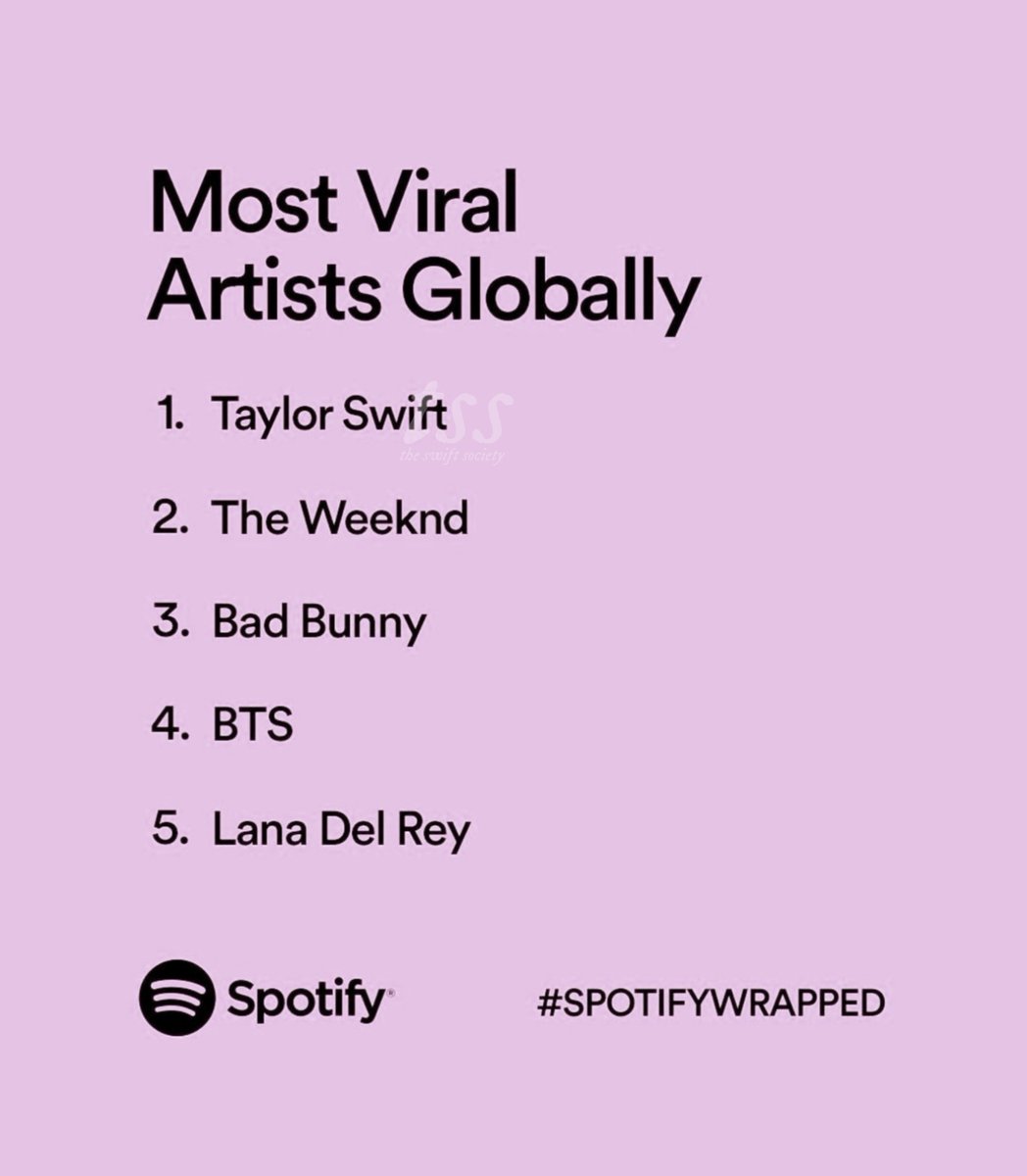 👑| @TaylorSwift13 crowns as the #1 Most Viral Artist Globaly in 2022 #SpotifyWrapped 