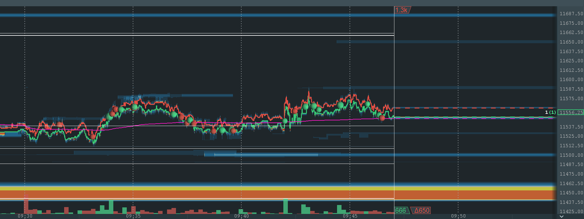 $RTY_F sold into liq
same fate coming for $ES_F, $NQ_F?