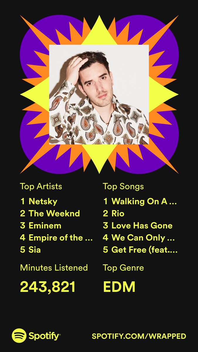 Yearly flex of my Spotify addiction😎#SpotifyWrapped
