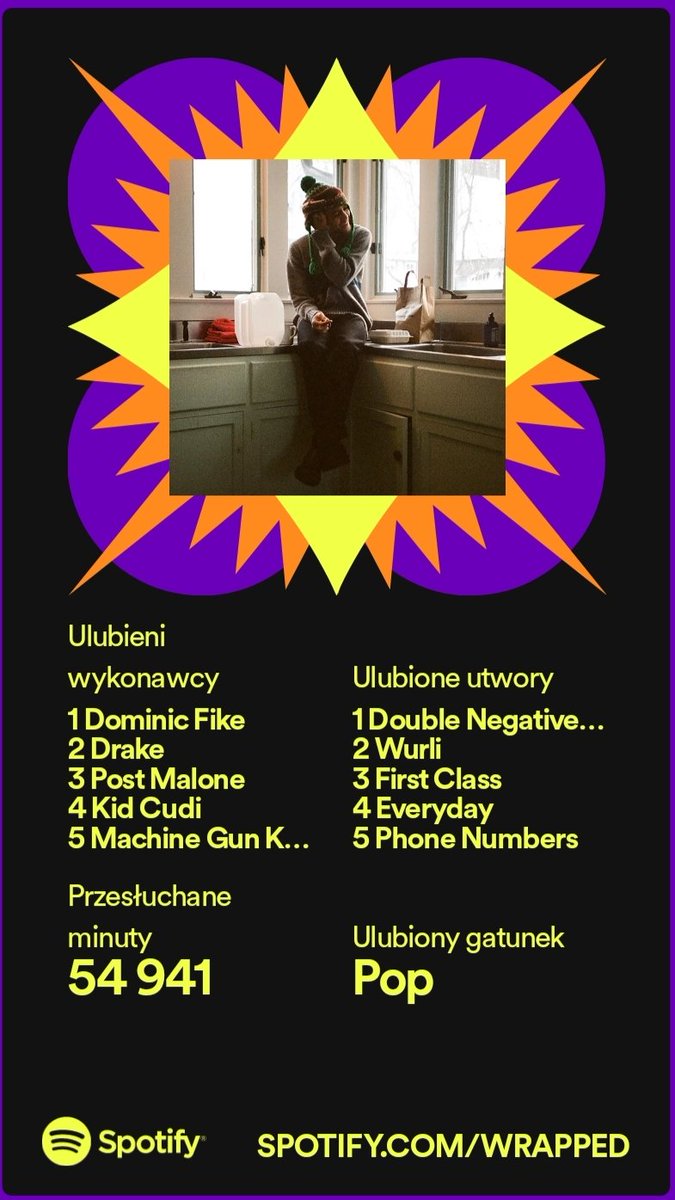 ver0017's tweet photo. pozytywne zaskoczenie #SpotifyWrapped https://t.co/25mRQiCSyu