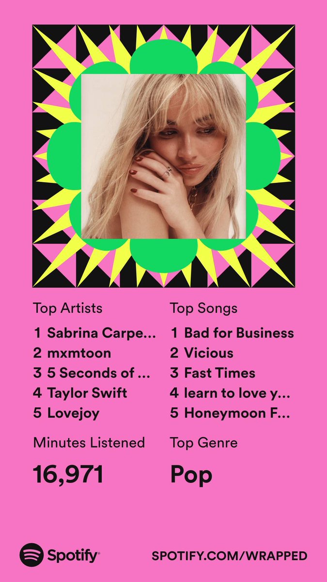 LEFT2DECODE's tweet image. happy spotify wrapped day