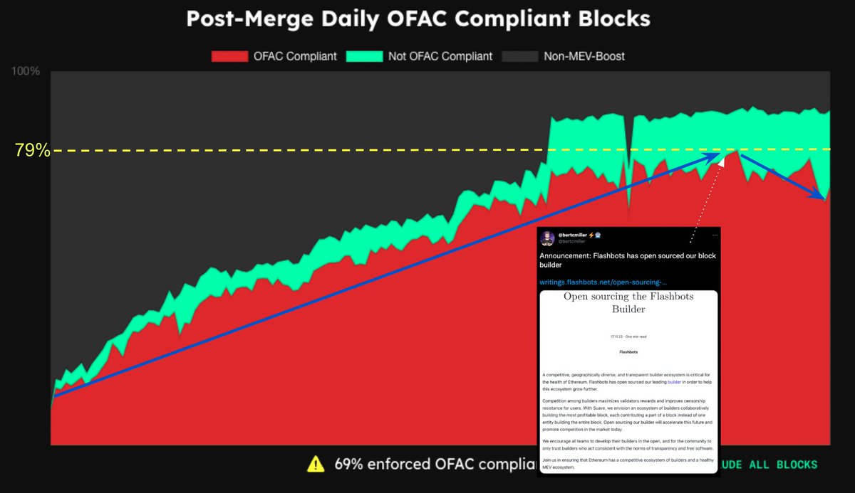 Jrag.eth tweet media