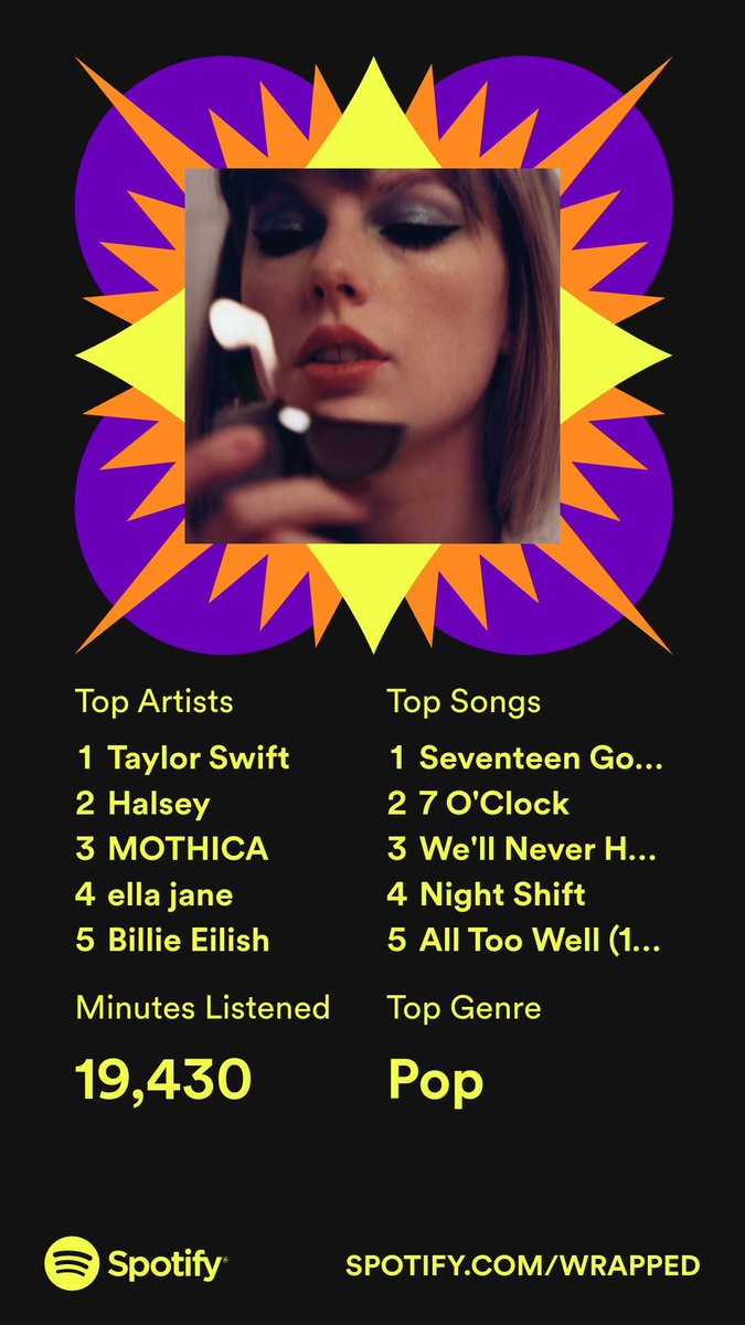 morgannflood's tweet photo. taylor and halsey been battling for that top spot for the last three years https://t.co/vUDaw5kL51
