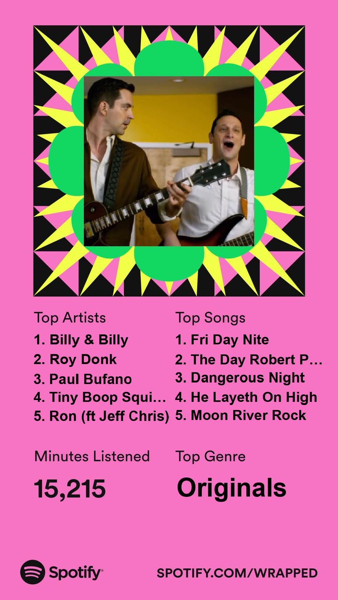 My Spotify Wrapped is here!