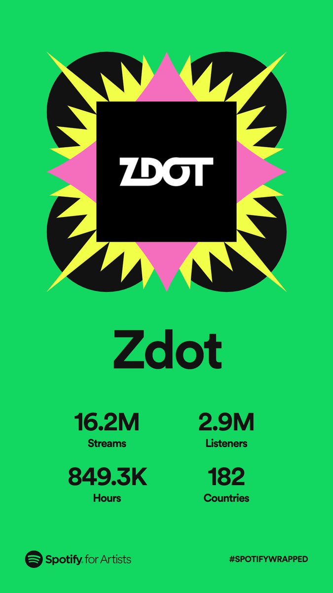 ZDOT tweet media