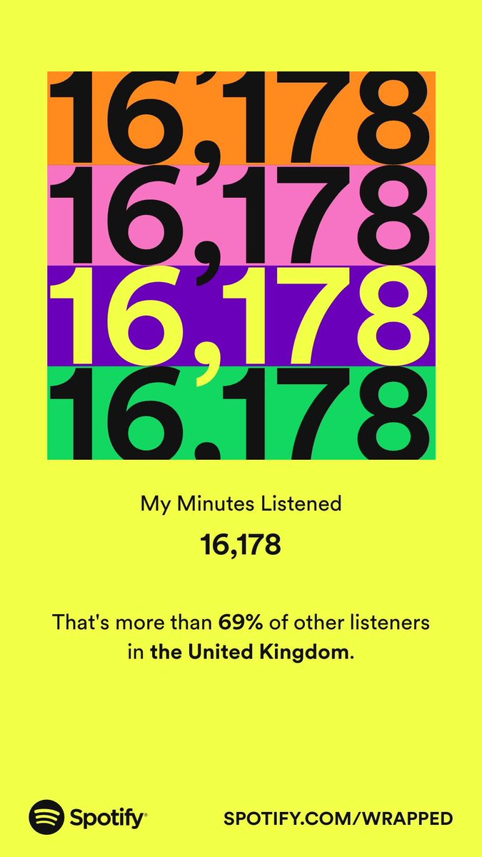 mante_ow's tweet photo. Rookie numbers tbh, next year will improve #SpotifyWrapped https://t.co/gwV1hVMK6p