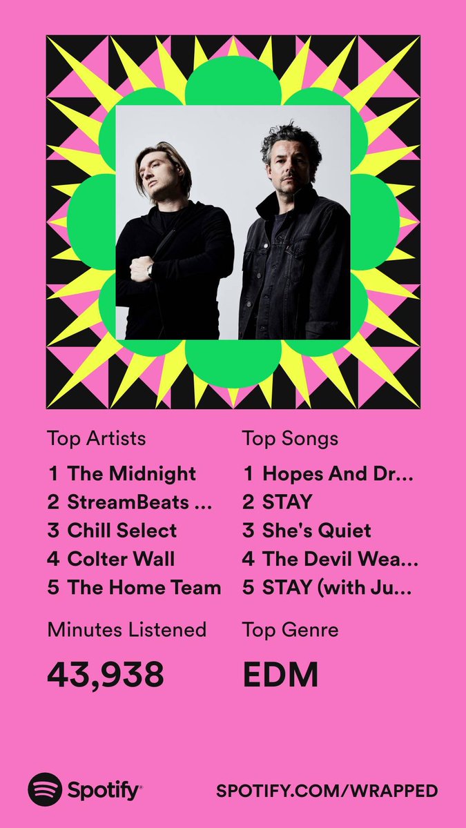 CTaterOfficial's tweet photo. Spotify Wrapped is the best time of year https://t.co/1k330XqZG5