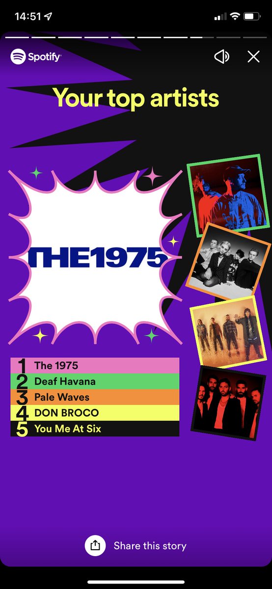 #SpotifyWrapped