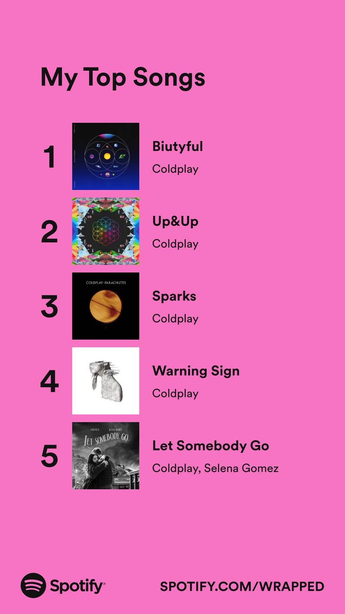 lindas_coldplay's tweet photo. otro año más pretendiendo estar en shock 🫶🏼🫶🏼🫶🏼🫶🏼 #SpotifyWrapped https://t.co/YRVE39Onpf