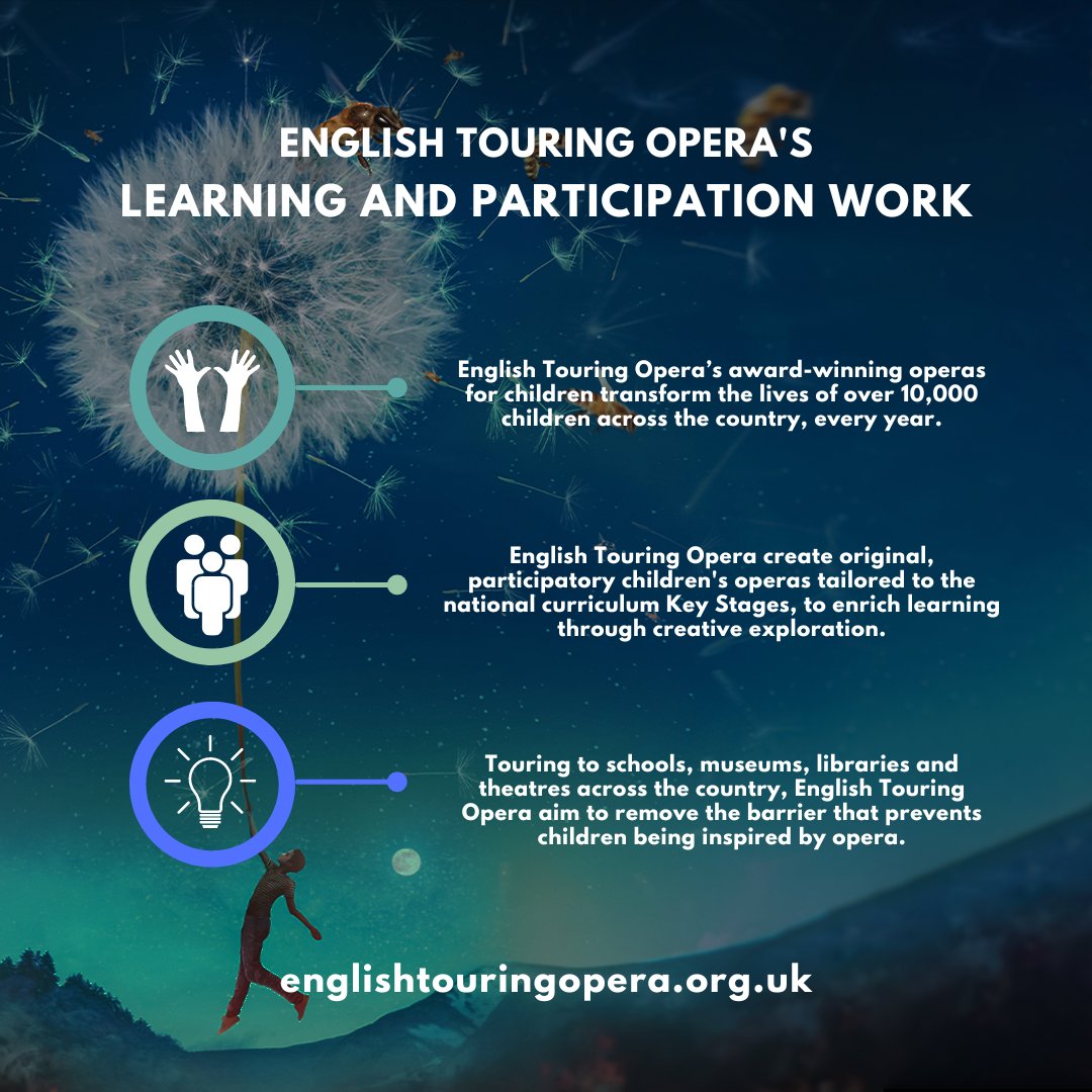 ETOpera's tweet photo. We are 2 days into our @BigGive Christmas Challenge - we are raising money towards our upcoming climate change opera, The Wish Gatherer, which will tour to KS2 students next year.

Here's a breakdown of our Big Give campaign, and why music education needs our support⬇️

1/2 https://t.co/zvpSNEnUz7