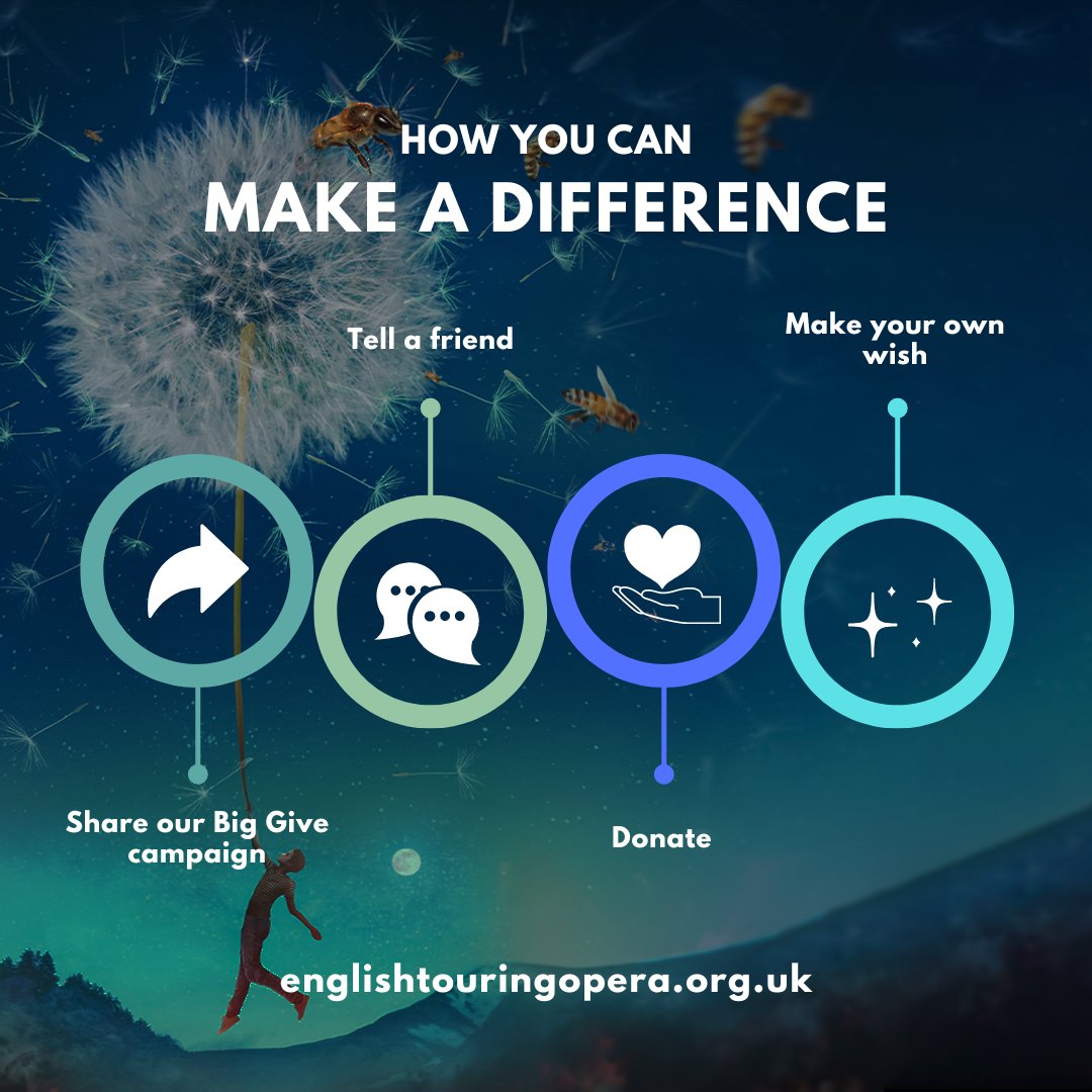 ETOpera's tweet photo. We are 2 days into our @BigGive Christmas Challenge - we are raising money towards our upcoming climate change opera, The Wish Gatherer, which will tour to KS2 students next year.

Here's a breakdown of our Big Give campaign, and why music education needs our support⬇️

1/2 https://t.co/zvpSNEnUz7