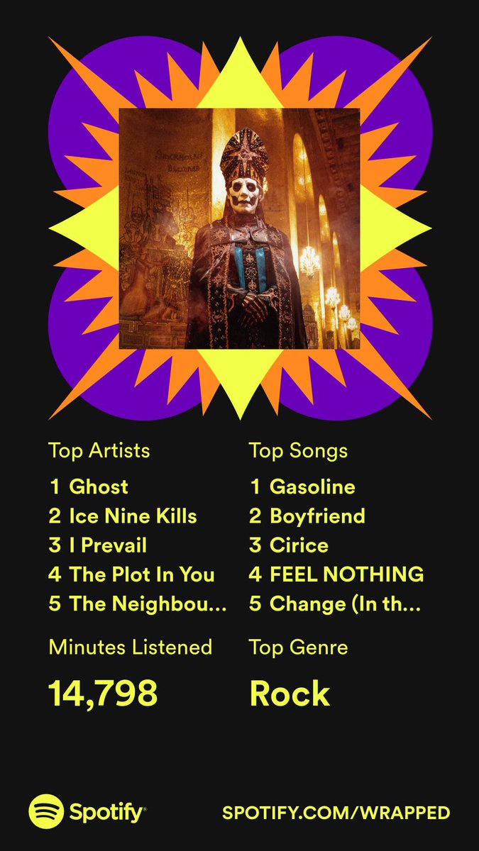 RatTheKat's tweet photo. Slay @thebandGHOST <3 #SpotifyWrapped https://t.co/30bTFT8EM8