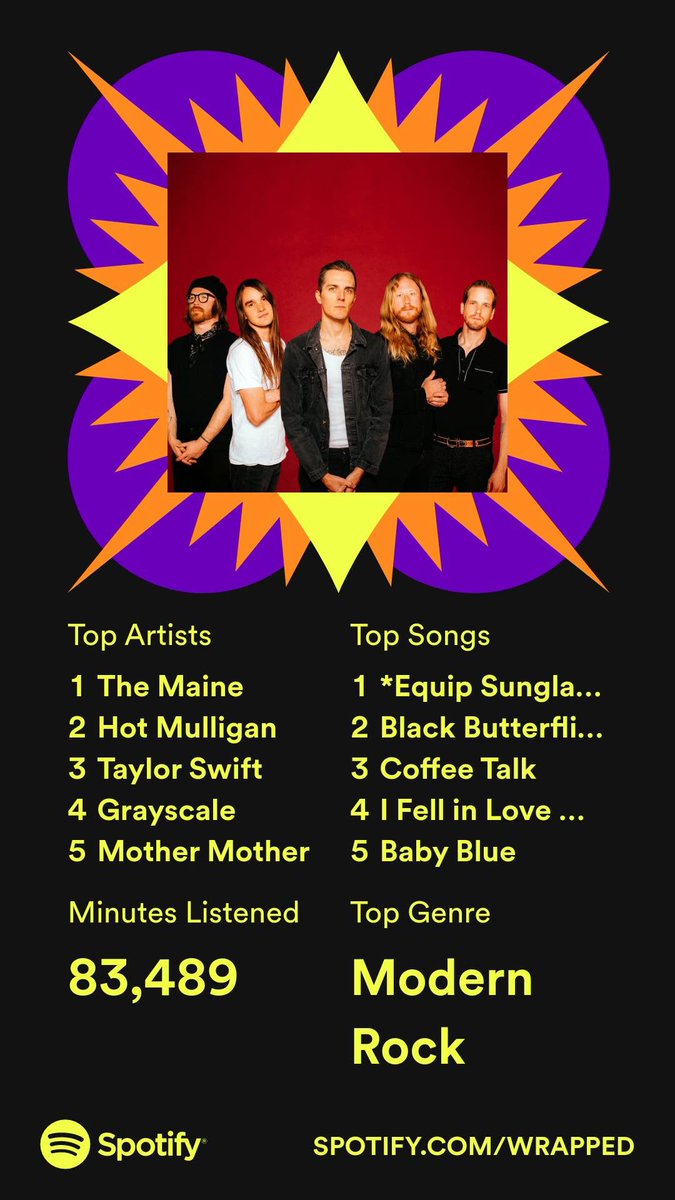 EllaWarolin's tweet photo. 58 days of music 🫡 https://t.co/Sv5py0tZp0