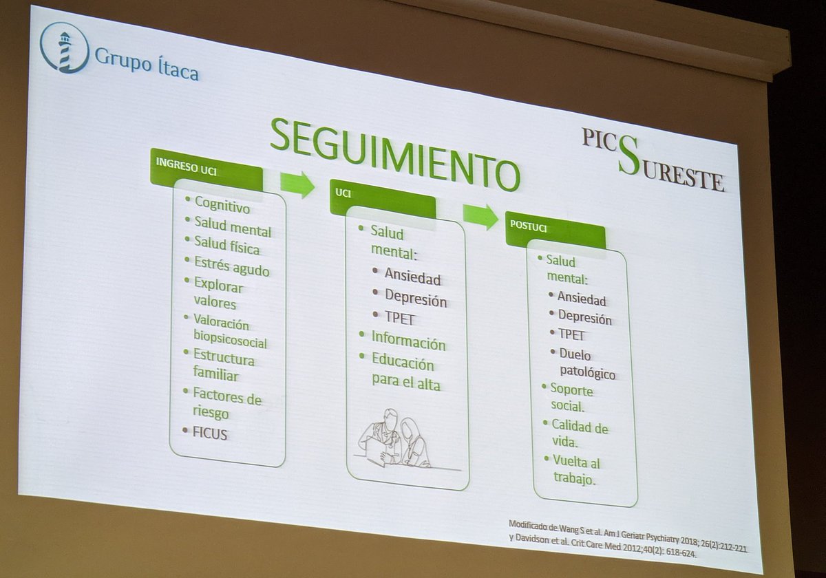 itaca_grupo's tweet photo. El seguimiento del SPCI-F es un reto en el que hay mucho que hacer, mucho que investigar y mucho en lo que aportar.
Necesitamos equipos que trabajen con las familias, necesitamos hablar el mismo idioma y poner los cimientos de conocimiento y evidencia.
#3JPICS https://t.co/9yLOCeOwbG