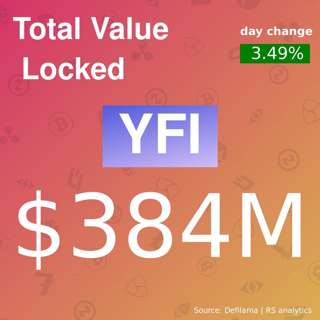NucleusMiner's tweet photo. $YFI #crptocurrencies https://t.co/AMCWgxlsC2