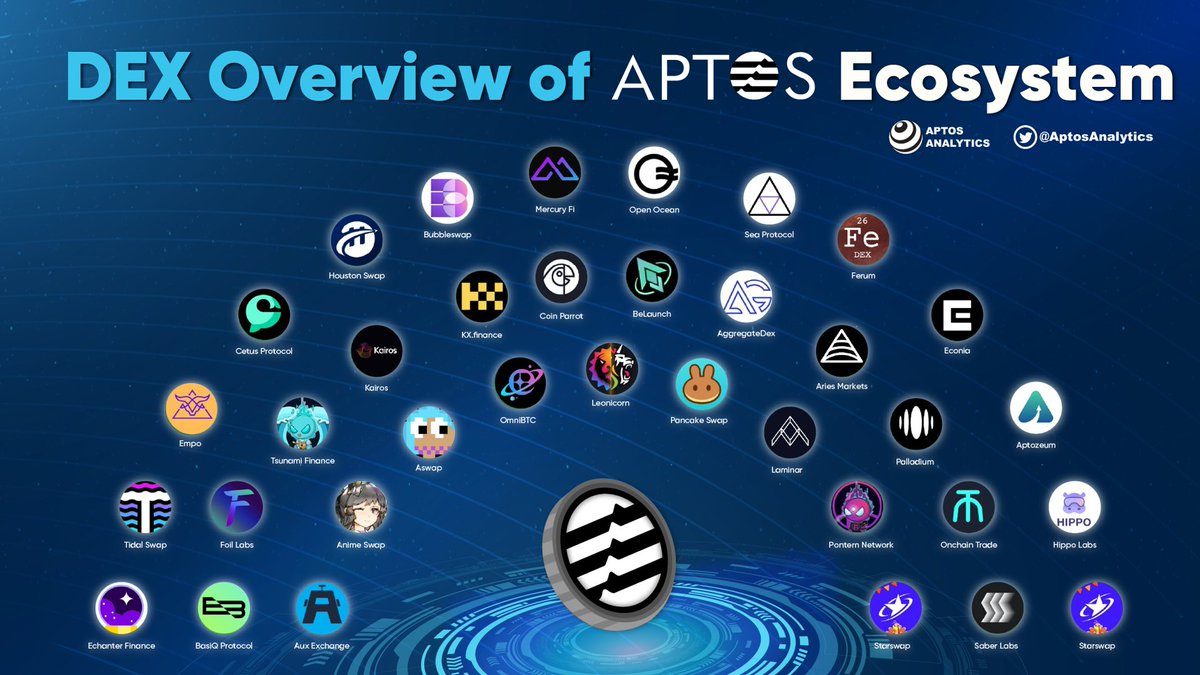 Aptos Analytics tweet media