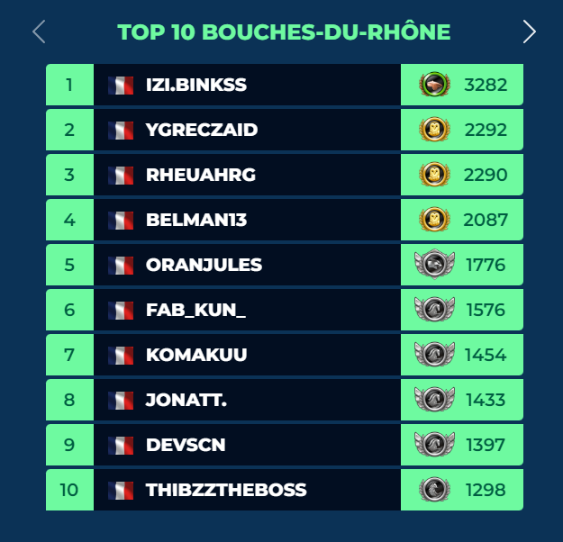 ugustindv's tweet photo. Top 10 by regions coming soon to Ranked game modes!! 
I could be top 10 in my region if I was silver :D

(first on https://t.co/KKdWmlYwtG, then in game)

(done by @GamoniacBenDer) https://t.co/rXfmWRKOlH