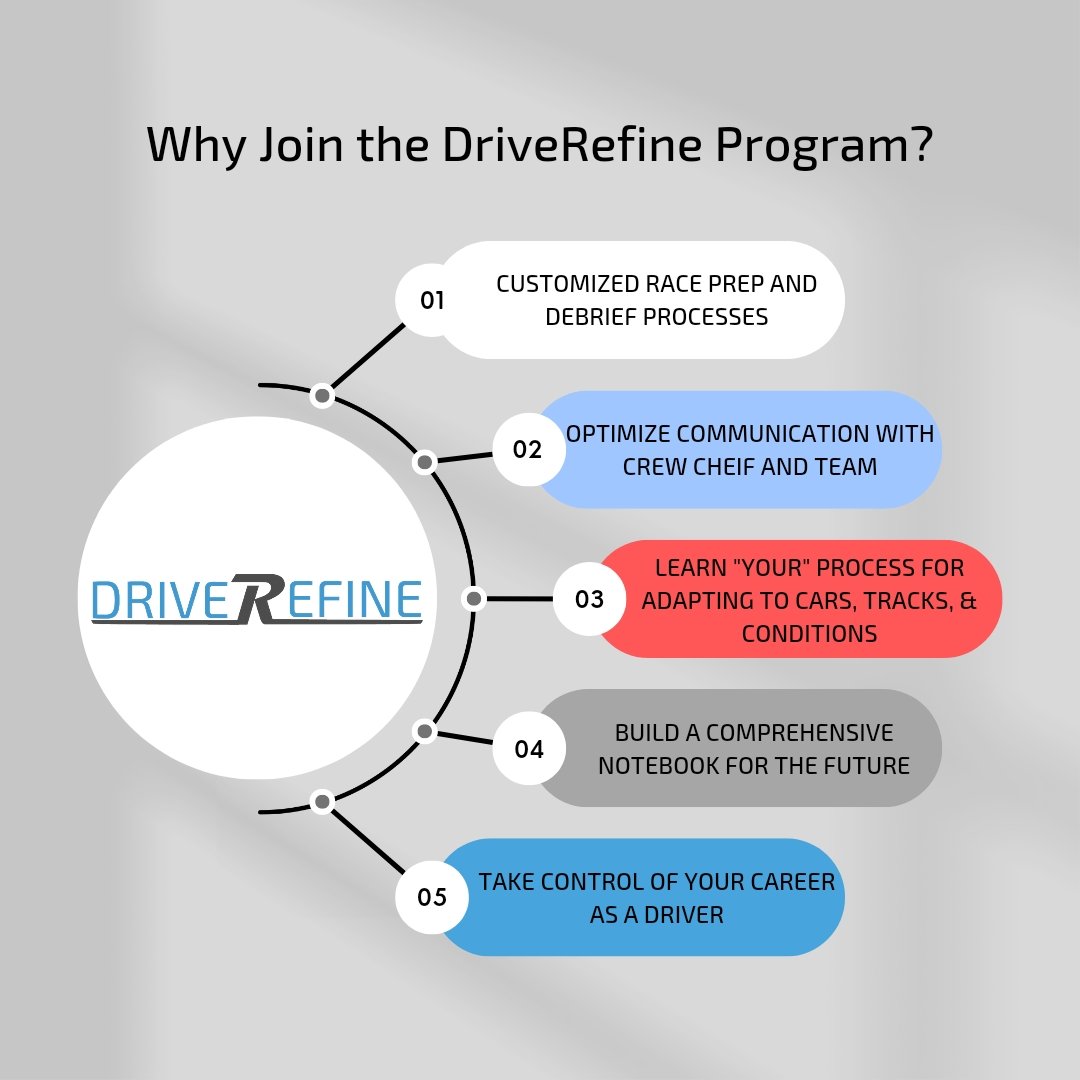 CIVDriverOpt's tweet photo. Need a reason to join the #DriveRefine program in 2023? Here's a few! https://t.co/DcqoVrz0P3