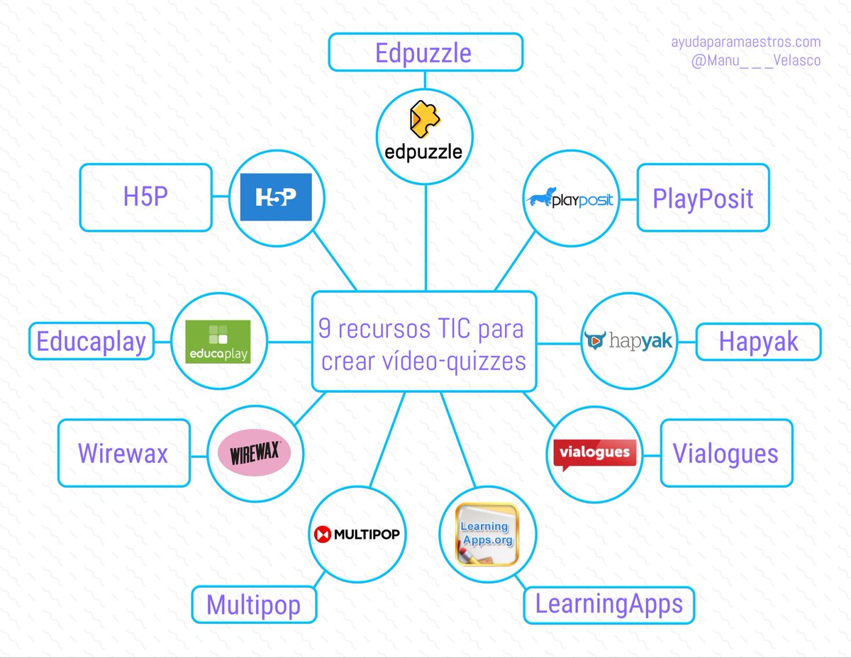 Manu___Velasco's tweet photo. En esta ocasión, os dejo 9 recursos TIC para crear vídeos interactivos con preguntas, encuestas, enlaces... 
🎬
1. @edpuzzle_es
2. @playposit
3. @hapyakvideo
4. @Vialogues
5. @LearningAppsorg
6. @GetMultipop
7. @WIREWAX
8. @EDUCAPLAY
9. @H5PTechnology

🔗 https://t.co/khokRuzh5m https://t.co/9vUhPnnMxb