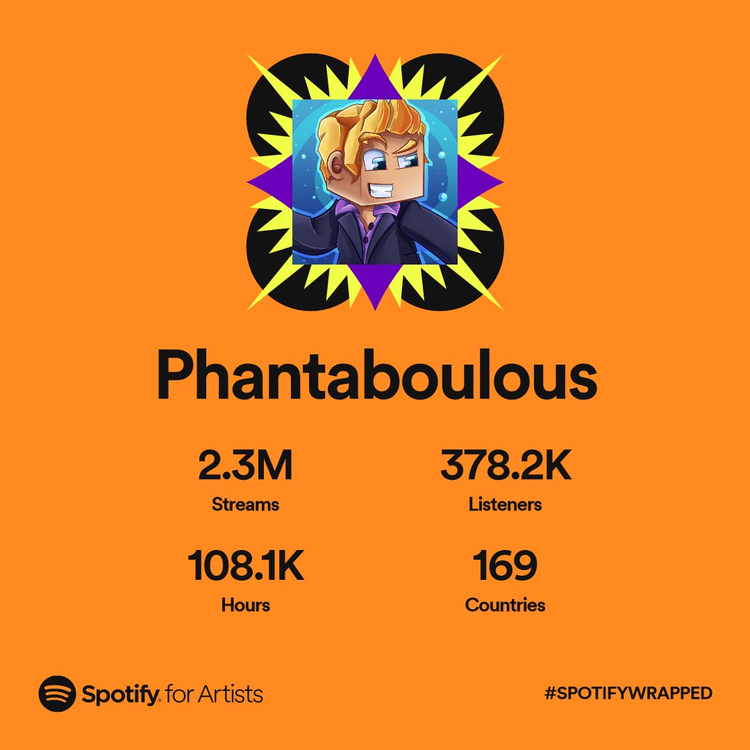 Phantaboulous on Music