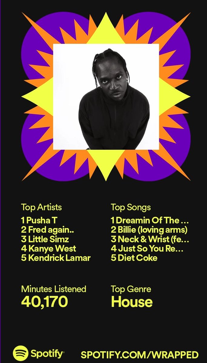 BStagg1's tweet photo. Absolutely no surprises @PUSHA_T

4 out of my top 5 🔥
#SpotifyWrapped https://t.co/HWMsC2EeL9