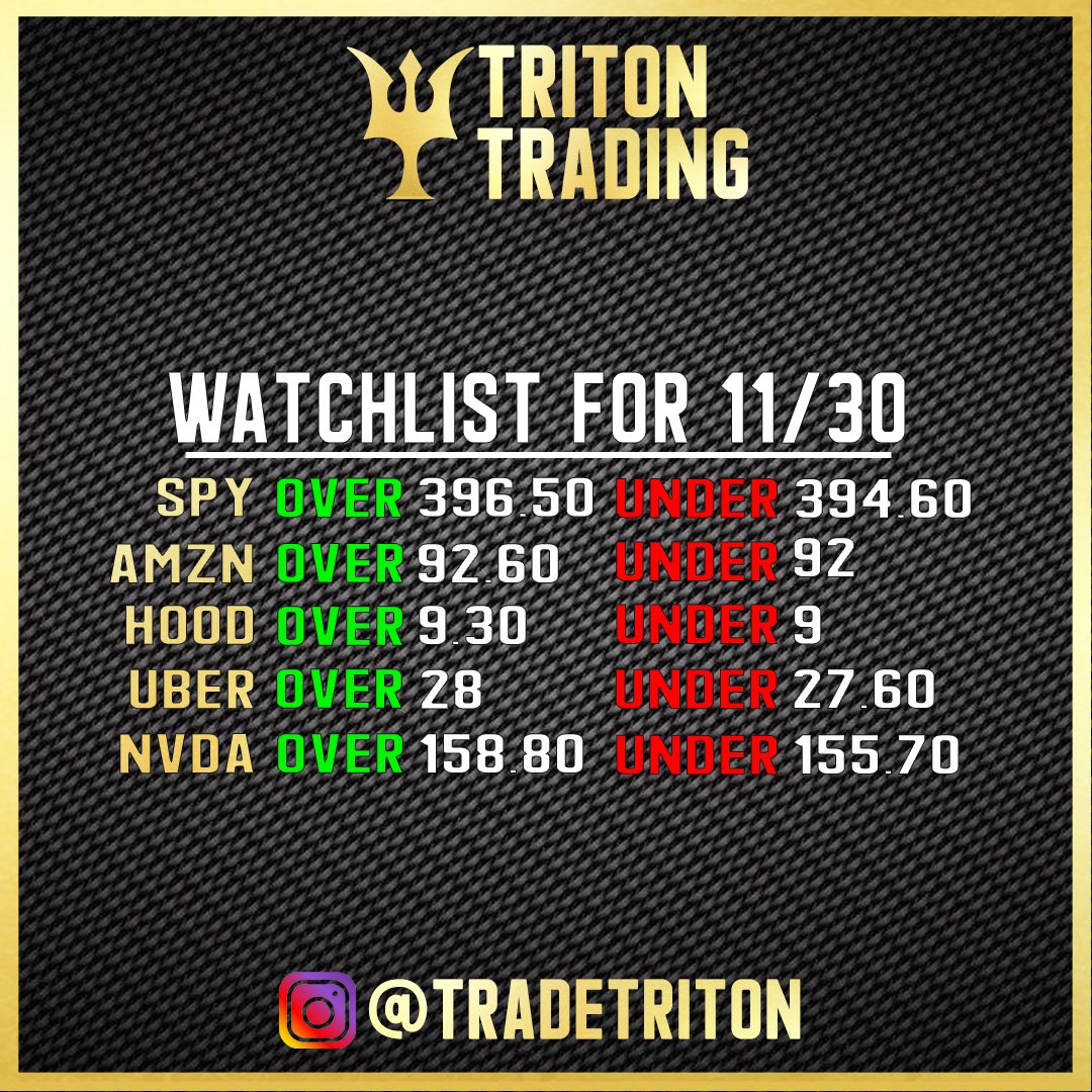 Todays #watchlist 

Keep an eye on the following levels

$SPY $AMZN $HOOD $UBER $NVDA