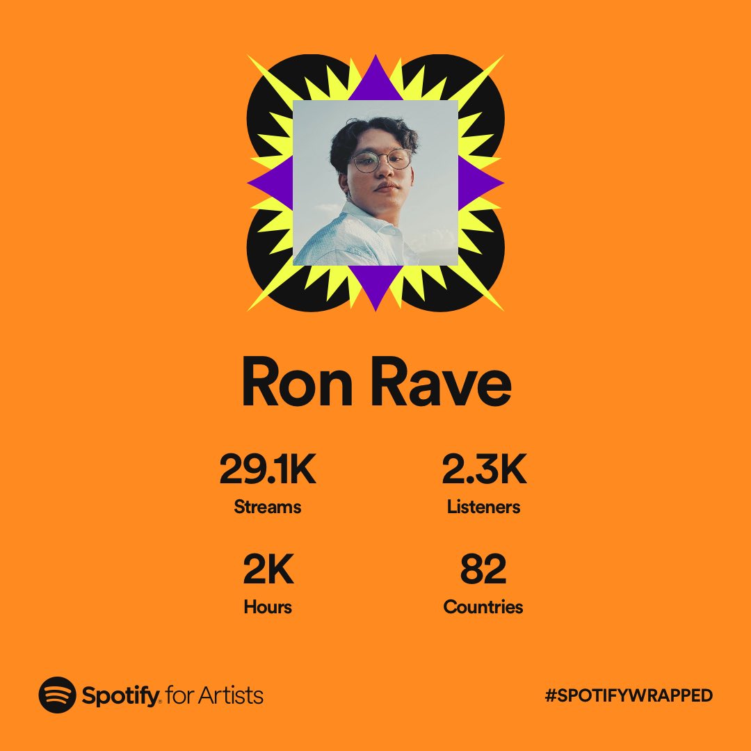 thisisronrave's tweet photo. THANK YOU SO MUCH.

this year has been so amazing for me, this is probably my biggest year yet. thank you for the warm welcome for my 2nd studio album, i couldn’t have done this without all of you 🫶

#SpotifyWrapped https://t.co/dWmM3XdPUr