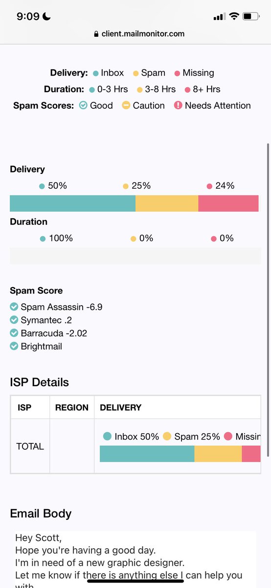 NickAbraham12's tweet image. same inbox with Mailmonitor and GlockApps. 

Two totally different results 

Ran a manual test with this inbox to 3 different google accounts - all spam

Glock Apps inbox placement test is so inaccurate - would not recommend