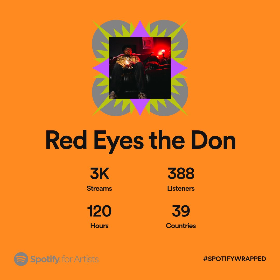 NGPRedEyes's tweet photo. Significant increase from last year although I was lnt dropping but 2023 I'm goin crazy and you can expect a drop at the top of the year #darksideshit https://t.co/CJB9rgRXTr