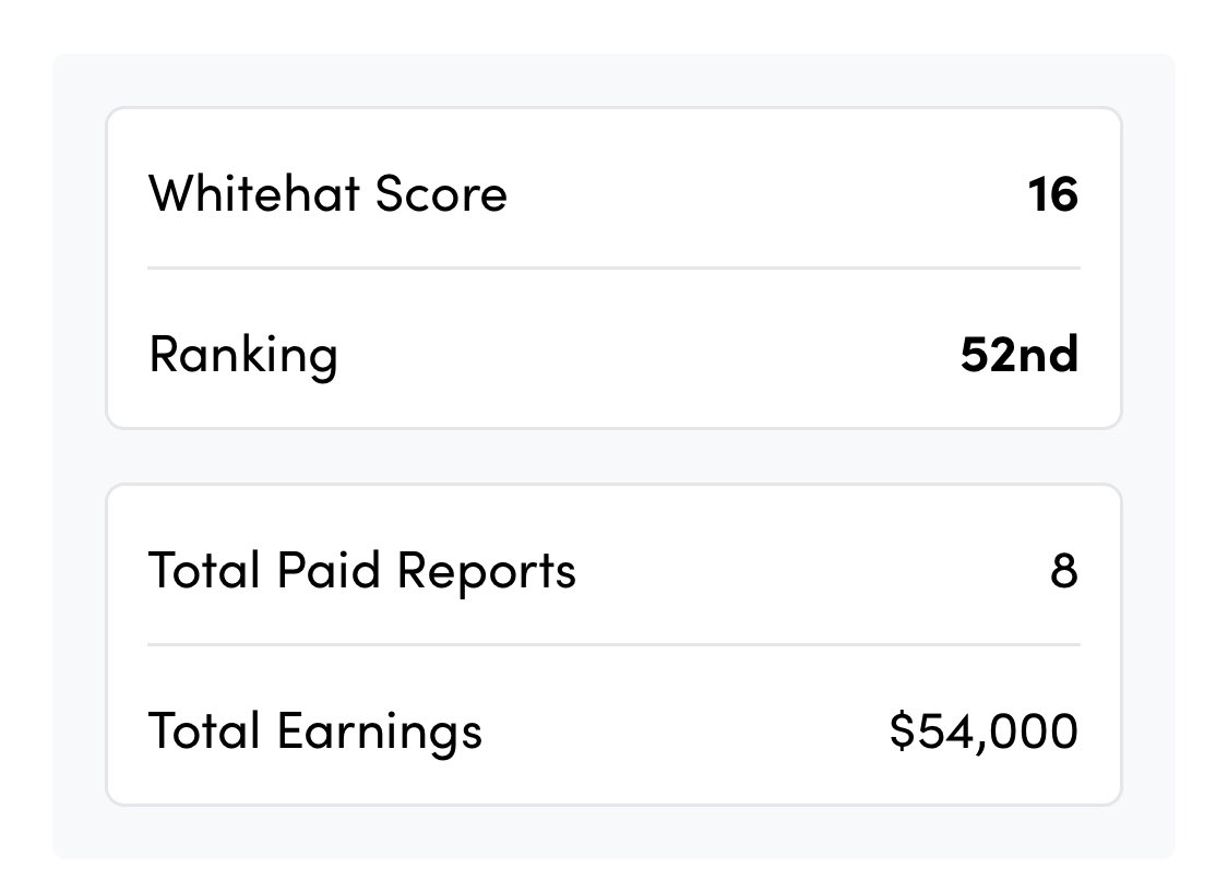 0x0zzy99's tweet photo. My ranking at immunefi!
Not good not bad https://t.co/Ryf0tsILRw