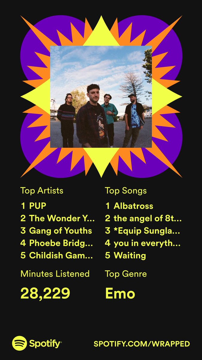 GriffTheDiff's tweet image. I hope my top artists appreciate the mere pennies I provided them from streaming @puptheband @thewonderyears @gangofyouths @phoebe_bridgers @donaldglover
