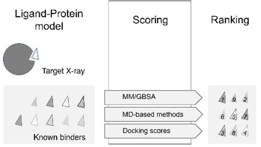 ChemMedChem's tweet photo. Prioritizing Small Sets of Molecules for Synthesis through in-silico Tools: A Comparison of Common Ranking Methods (Meier) @yunhuige @Joe_P_B @ClaraDChrist @davidlmobley #openaccess https://t.co/1d0eP1bkml https://t.co/xP8NYK6sOk