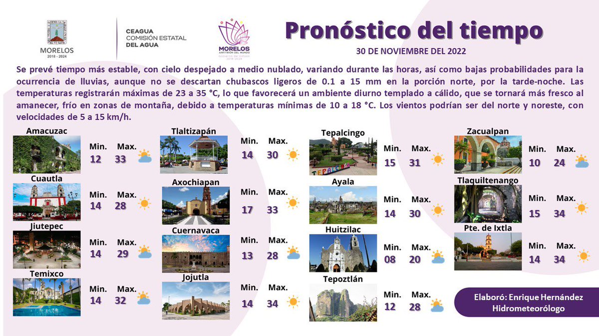 CEAGUA_Morelos's tweet image. #MORELOS
#PRONÓSTICODELTIEMPO

Dominará cielo despejado a medio nublado, con bajo potencial de lluvias, sin descartar chubascos ligeros en la porción norte. El ambiente diurno será templado a cálido, fresco a frío al amanecer. ➡️ bit.ly/3EMwcQZ