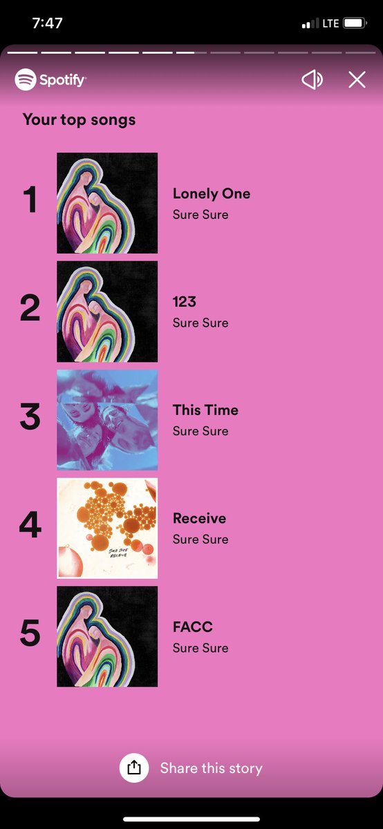 @suresuremusic I only used Spotify from late July to early November so actual numbers are probably a lot higher. Thanks for making great music :)