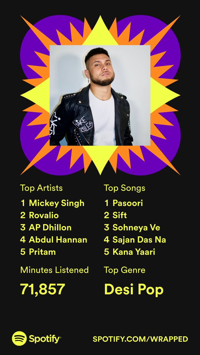 pr44tk's tweet photo. #SpotifyWrapped https://t.co/qxKhixDQXr
