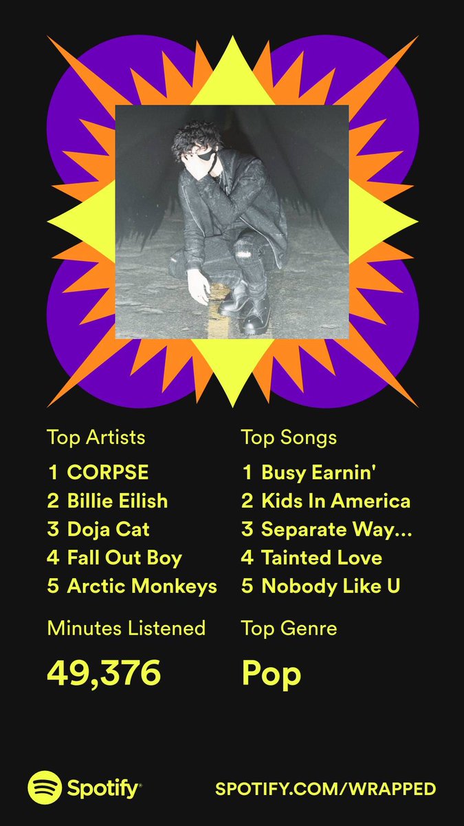 acornart_'s tweet photo. Yeah that’s about what I expected 😂 
Corpse reigns supreme 2 years running now #SpotifyWrapped https://t.co/TFNBL1ktB9