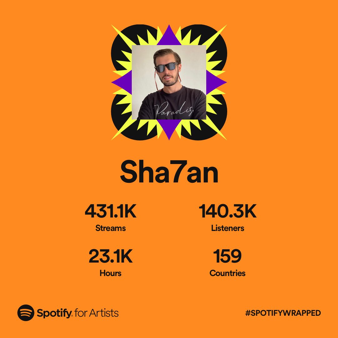 Shaa7aan's tweet photo. Thank you for all the love and support this year! #SpotifyWrapped #2022ArtistWrapped https://t.co/llRb45kYju https://t.co/dkqfQTijcR