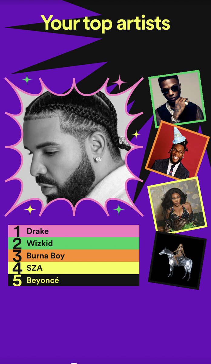 Mollieebourke's tweet photo. Ah yes. Drake, Alan Carr and the IPSO code 🫡🫶🏻 #SpotifyWrapped https://t.co/8nHtR1BFjN