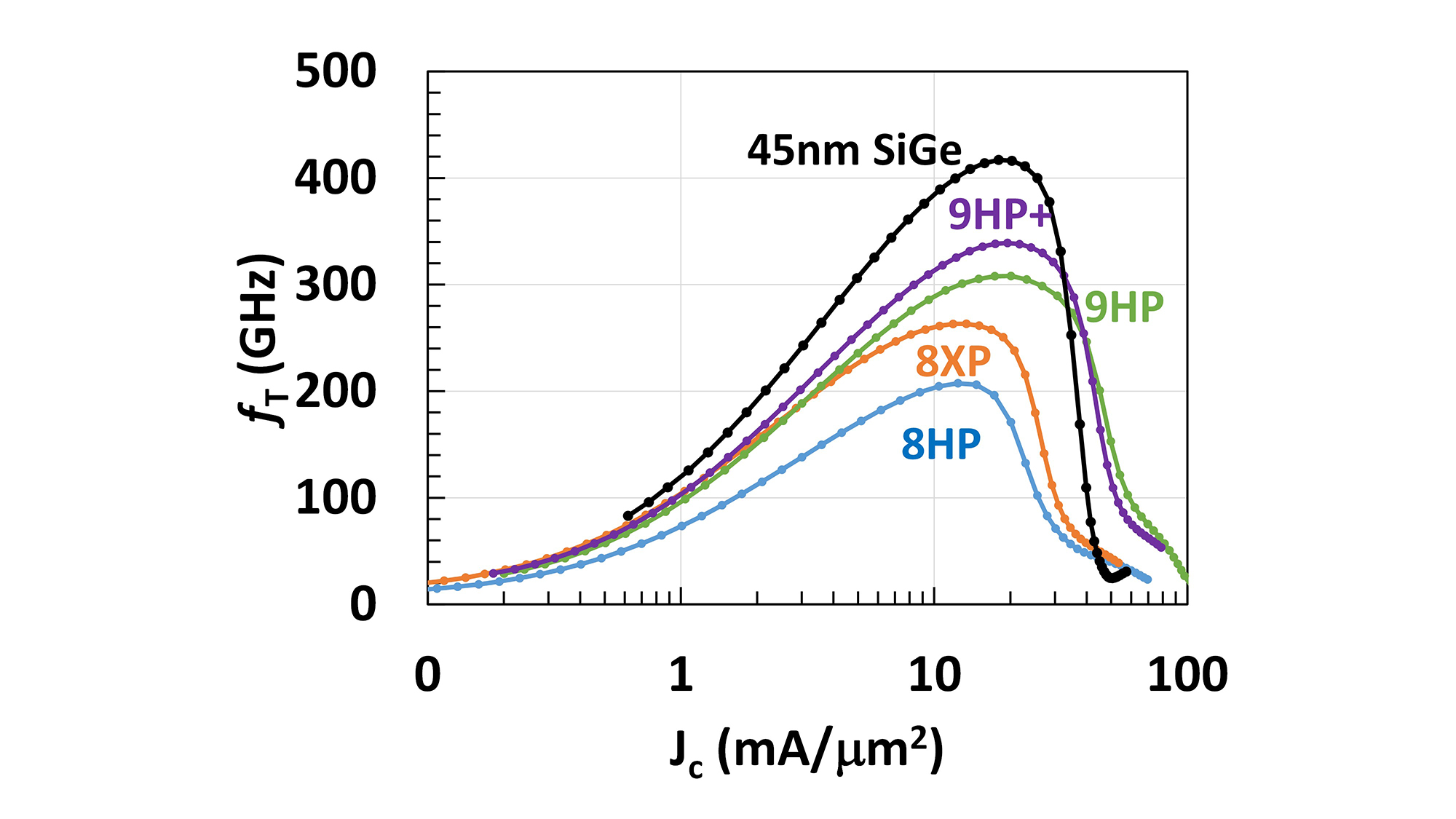 ieee iedm on Twitter "IEDM High Speed Devices Highlight In a ring