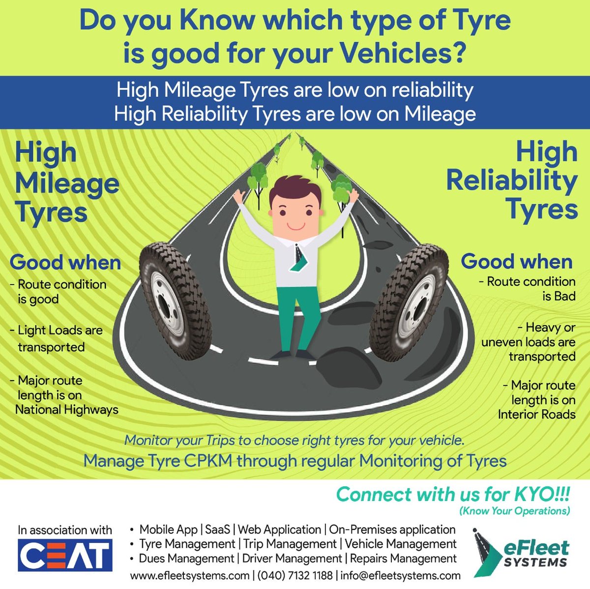 EfleetSystems's tweet photo. Do you know which type of tyre is good for your #vehicles?
Choose between High Reliability Tyres and High Mileage Tyres based on your Business Operations insights!
#efleetsystems #fleetmanagement #business #vehicletracking #tyres #vehicleinspection #fleet #logistics #Mileage https://t.co/uDaSSjfh4M