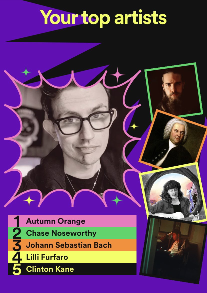 Third year in a row featuring @SonicVaughn as #1 🙈 with @NoseworthyChase and <a href="/lilli_furfaro/">lilli furfaro</a> also making an appearance! My <a href="/CriticalRole/">Critical Role</a> playlist has been through a lot 😂