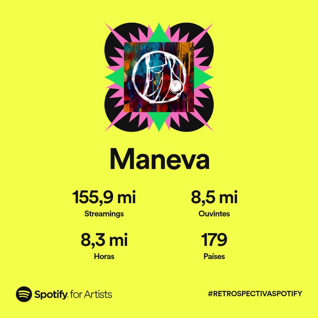 bandamaneva's tweet photo. Obrigado por cada play e por estarem com a gente durante todo esse ano! ❤️ Bora ouvir muito #Maneva em #2023 que tem grandes surpresas vindo aí 👀 #retrospectivaspotify https://t.co/ragNPMeRTk