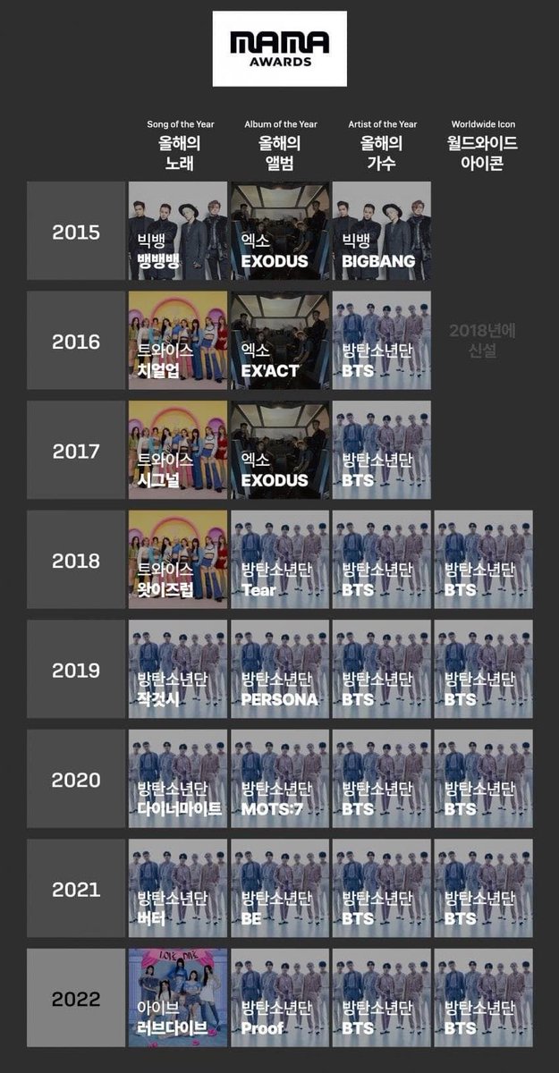 no wonder bts got platinum mama award because look at this.....