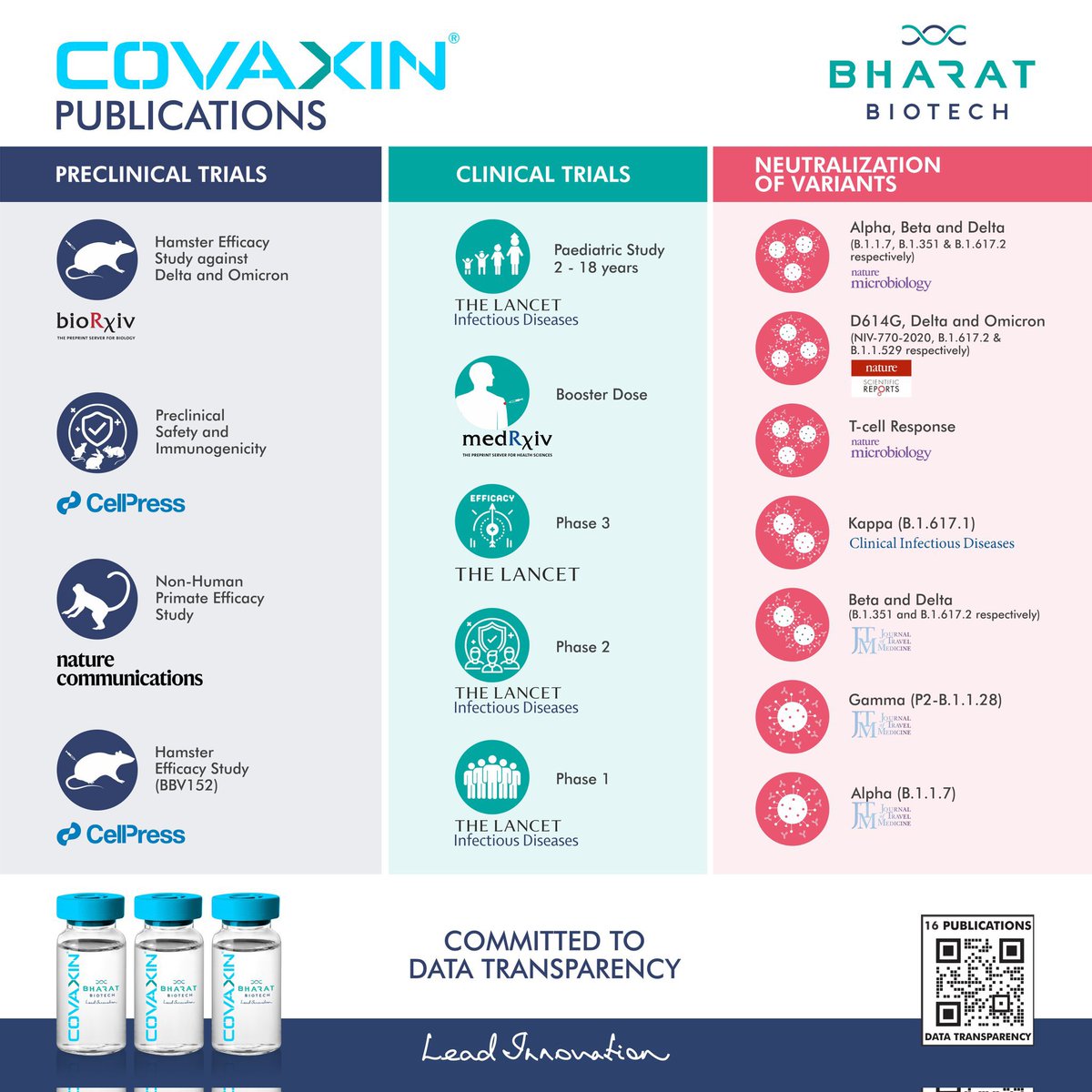 Diego48979433's tweet photo. @HHSGov @NIHDirector @HHSGov @DrCaliff_FDA @CDCDirector @AshishKJha46 @elonmusk @WHCOVIDResponse #covaxin #incovacc #bharatbiotech #ocugen https://t.co/d9aFwFEIPA