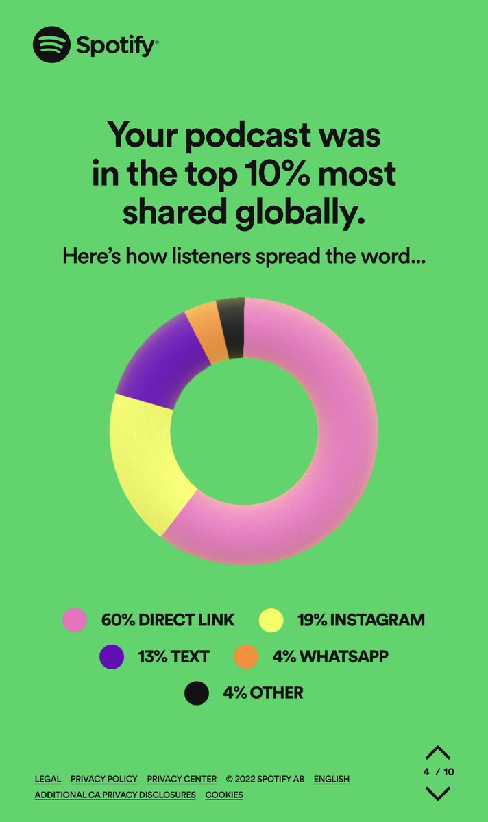 itsizzylugo's tweet photo. 😭😭😭😭😭 #SpotifyWrapped https://t.co/9JoCU1Mmt8